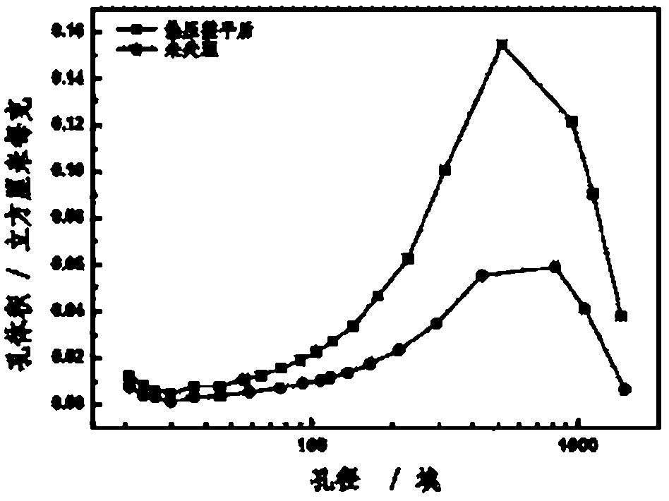 Post-processing method of porous gas diffusion layer for fuel cell