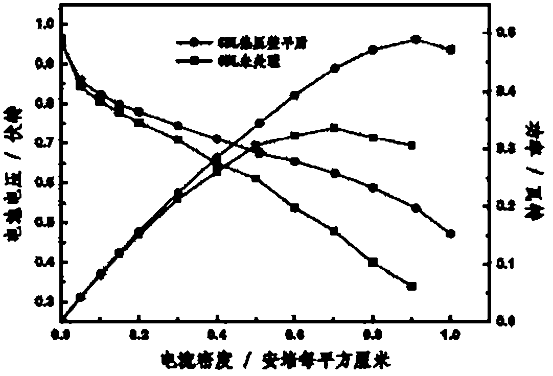 Post-processing method of porous gas diffusion layer for fuel cell