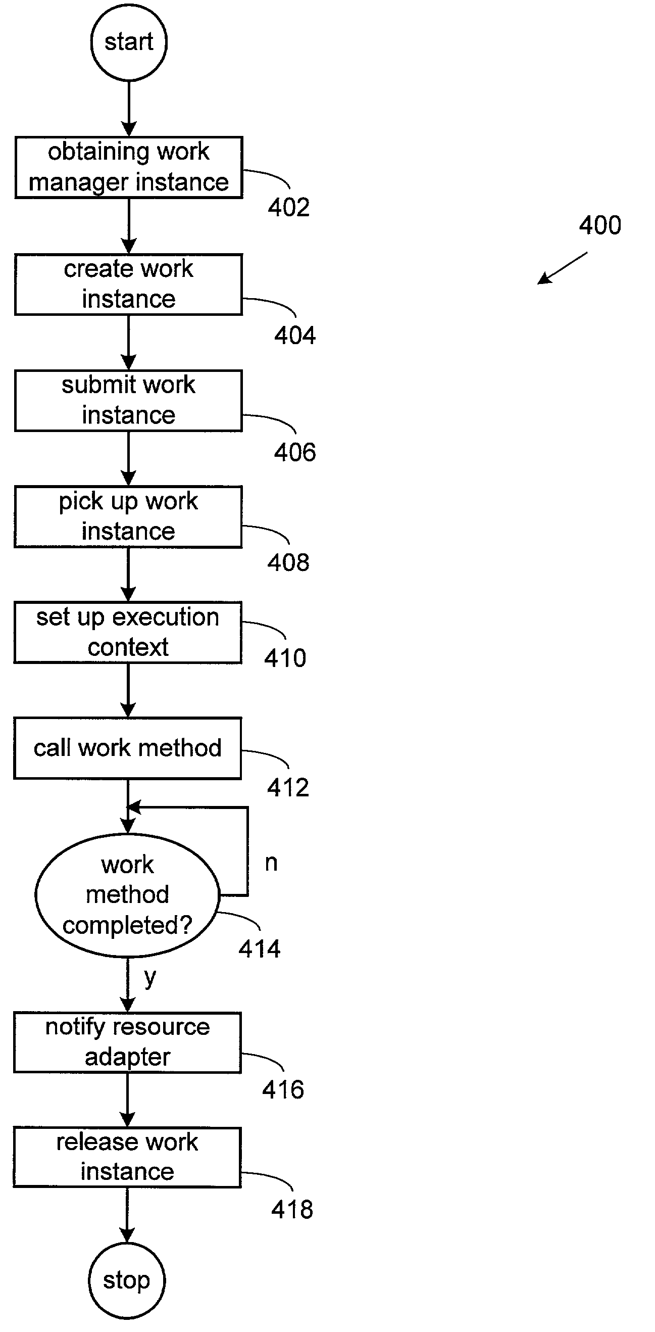 Callback event listener mechanism for resource adapter work executions performed by an application server thread