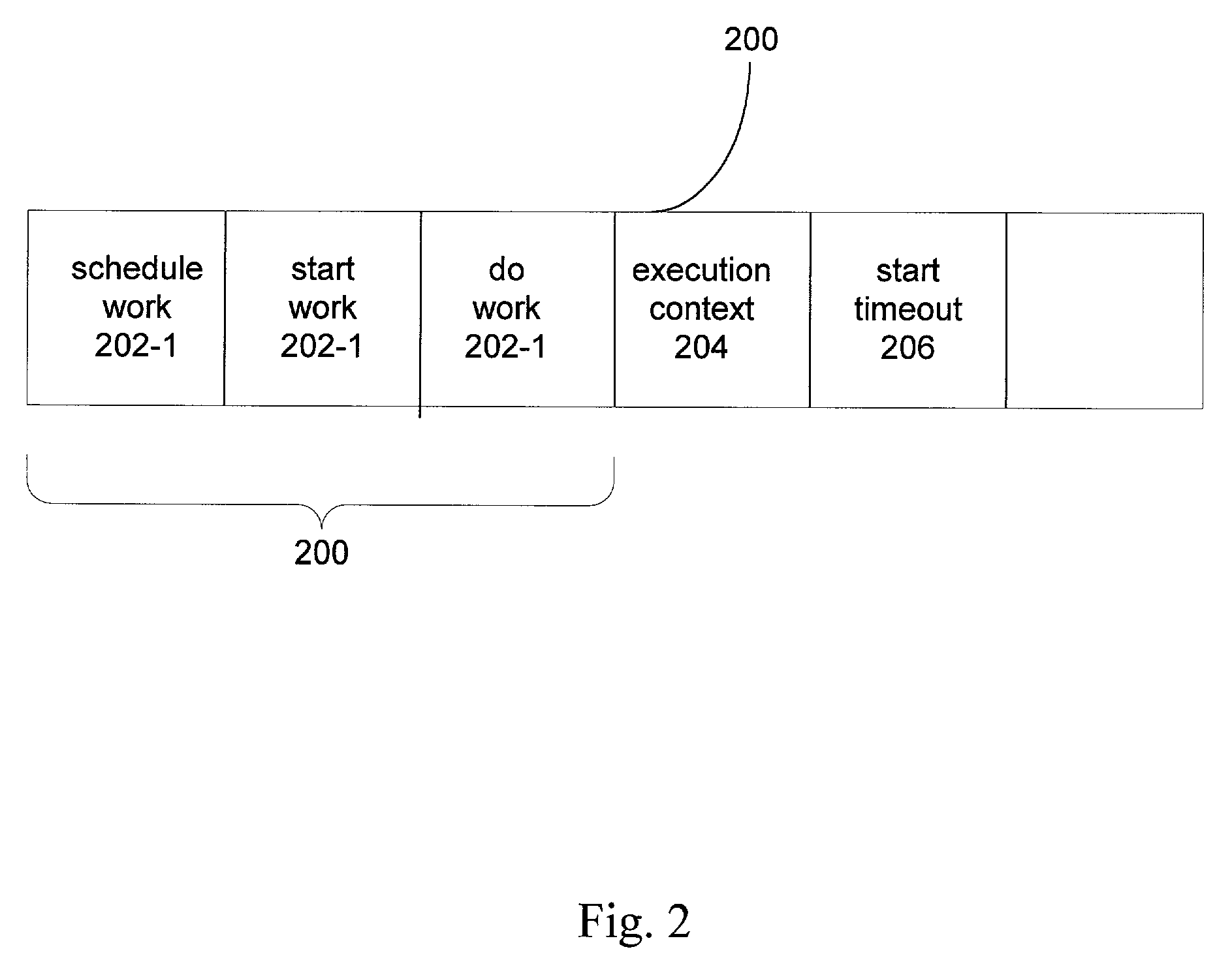 Callback event listener mechanism for resource adapter work executions performed by an application server thread