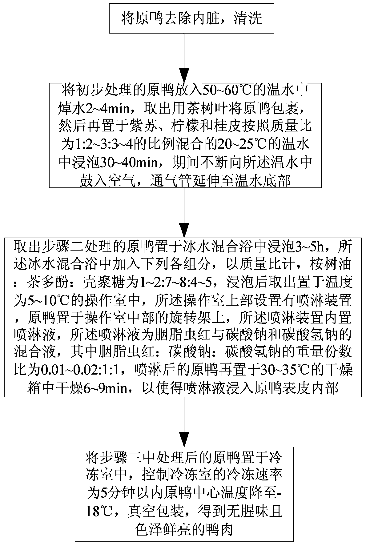 Method for removing fishy smell and protecting color of duck meat