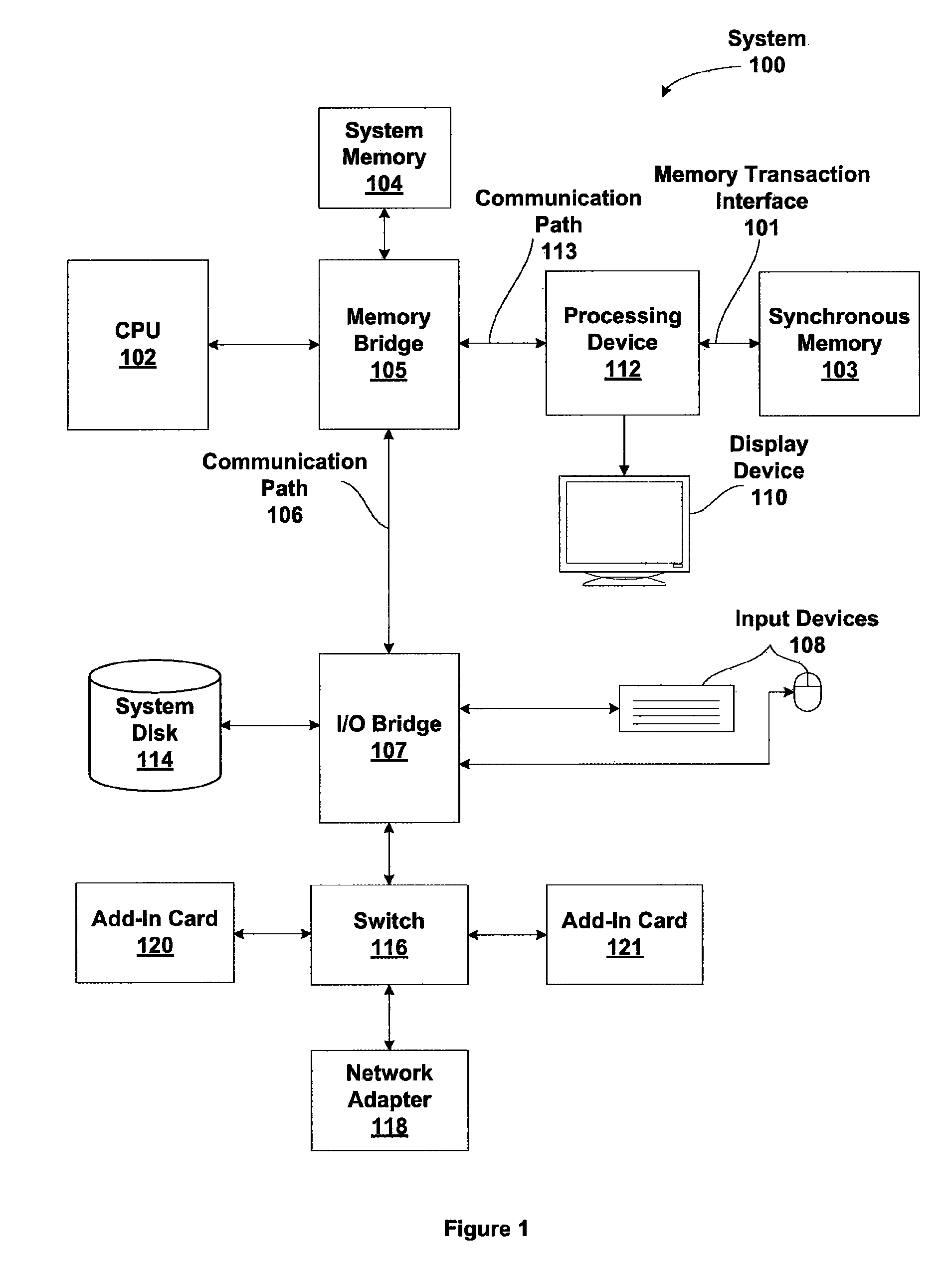 Low latency synchronous memory performance switching using update control