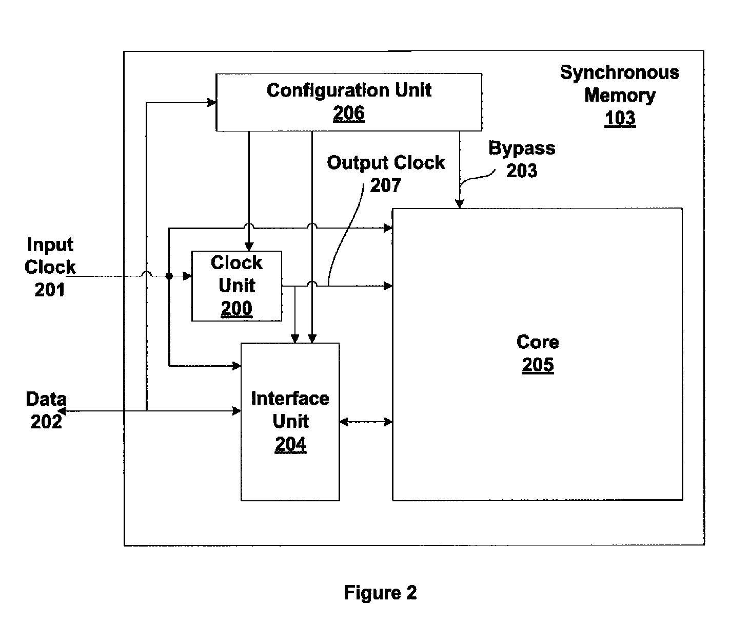 Low latency synchronous memory performance switching using update control