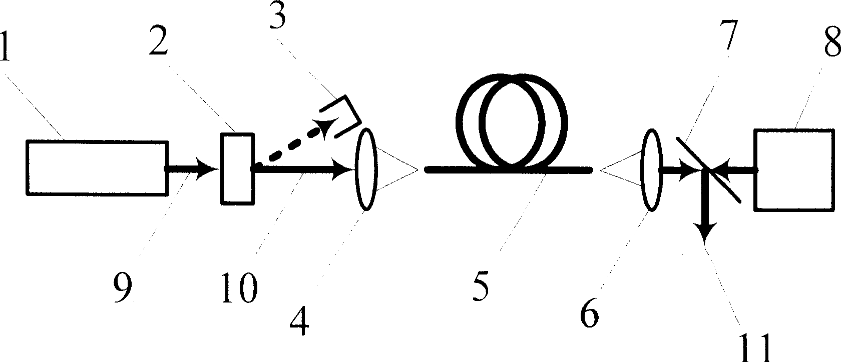 Narrow pulse fiber amplifier