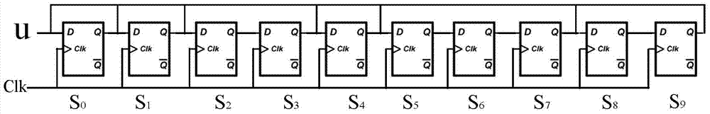 Code circuit designing method for (15, 5) BCH (Bose, Chaudhuri and Hocquenghem) code