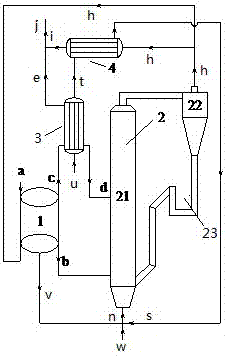 Double-bed gasification unit and method