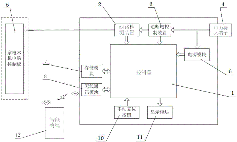 Household electrical appliance detection protection method, intelligent socket for household electrical appliances, and washing machine
