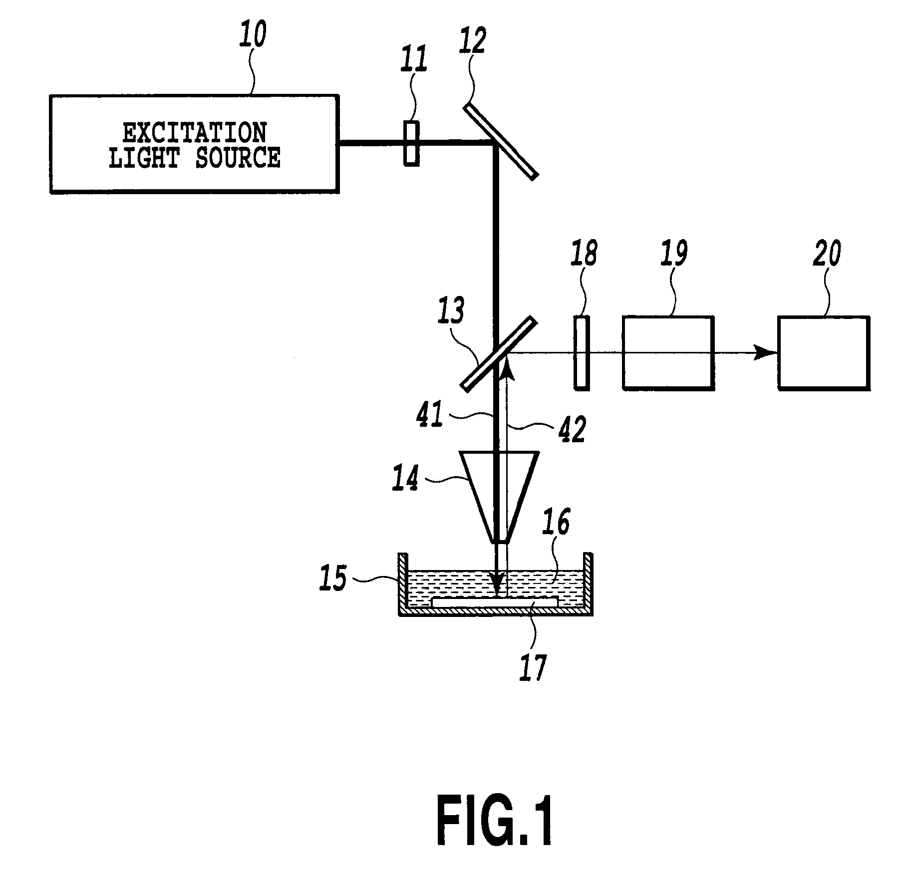 Chip for raman scattering enhancement and molecular sensing device including the chip