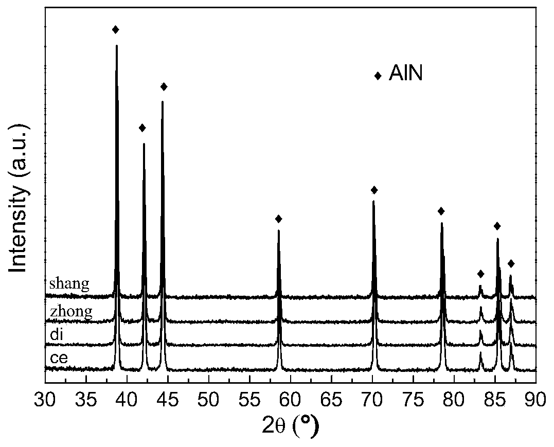 Method for preparing AlN ceramic powder by carbothermal reduction nitridation method
