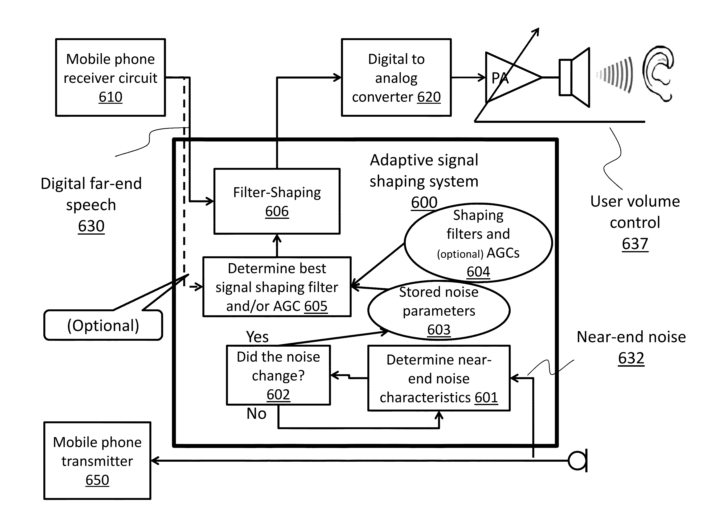 Method for adaptive audio signal shaping for improved playback in a noisy environment