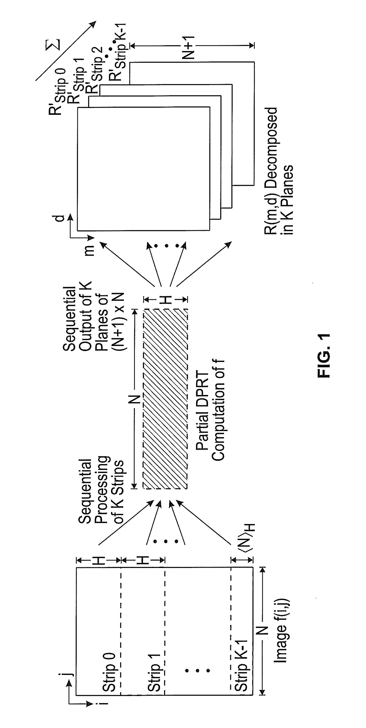 System and methods for computing forward and inverse discrete periodic radon transform