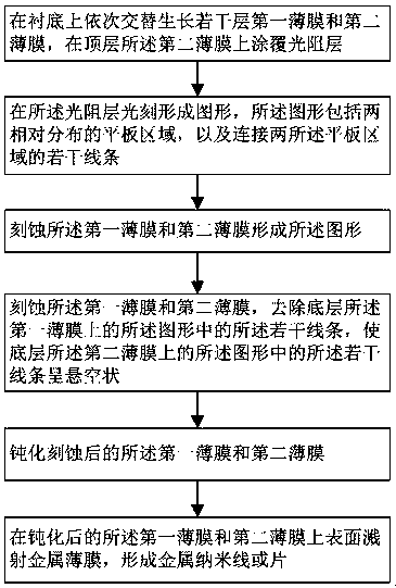 Manufacturing method of metal nanowire or sheet and nanowire or sheet