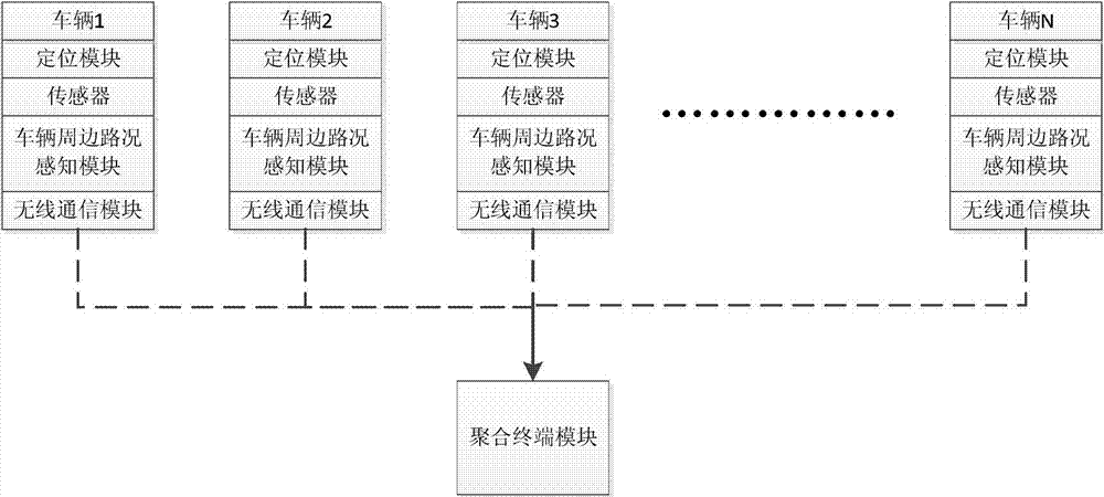 System and method for real-time evaluation of road conditions