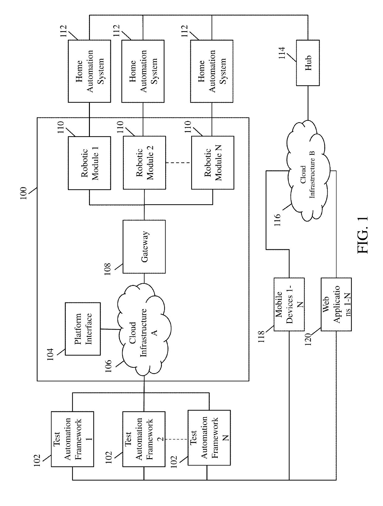 System and method for efficiently developing and testing home ...