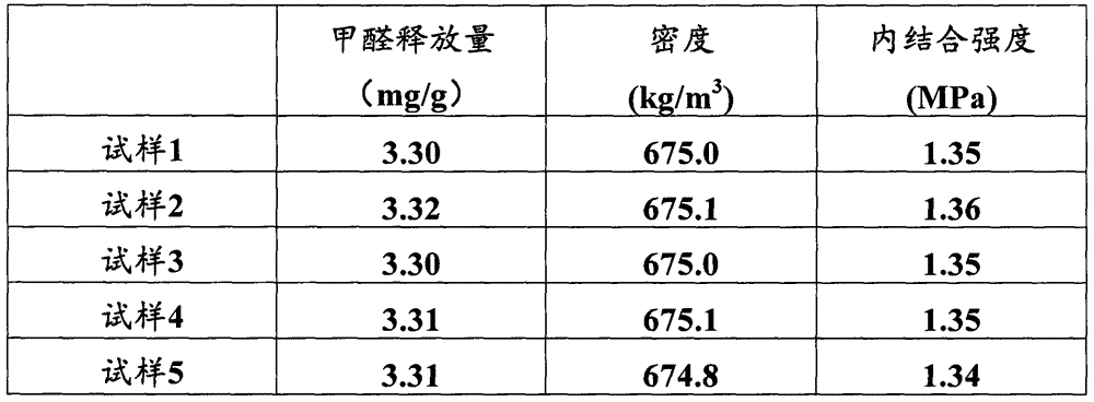 Low-formaldehyde flakeboard