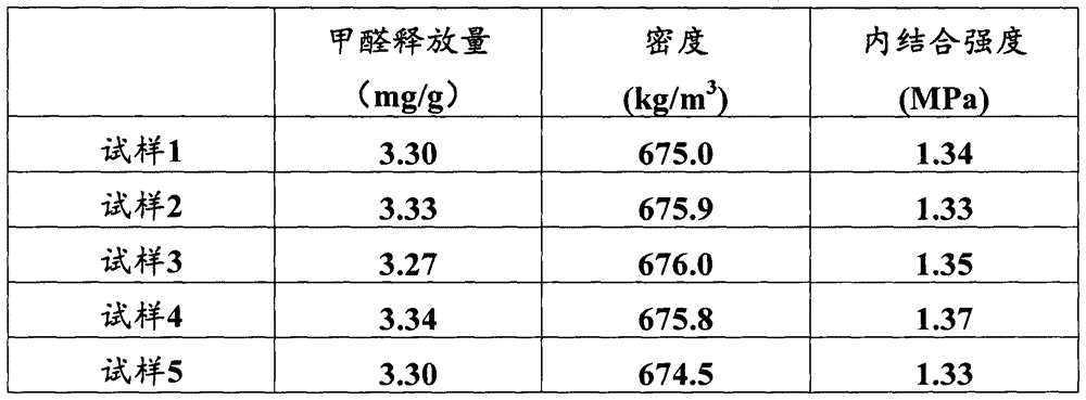 Low-formaldehyde flakeboard