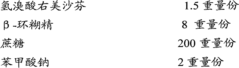 Medicine composite containing dextromethorphan hydrobromide