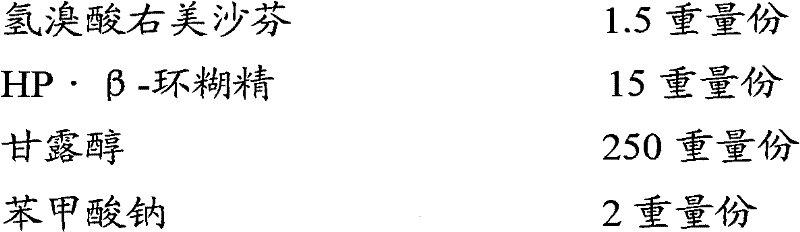 Medicine composite containing dextromethorphan hydrobromide