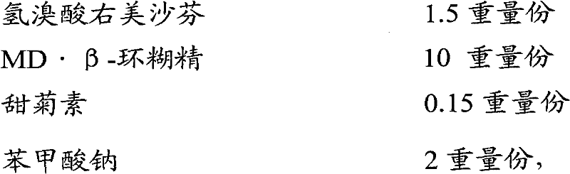 Medicine composite containing dextromethorphan hydrobromide