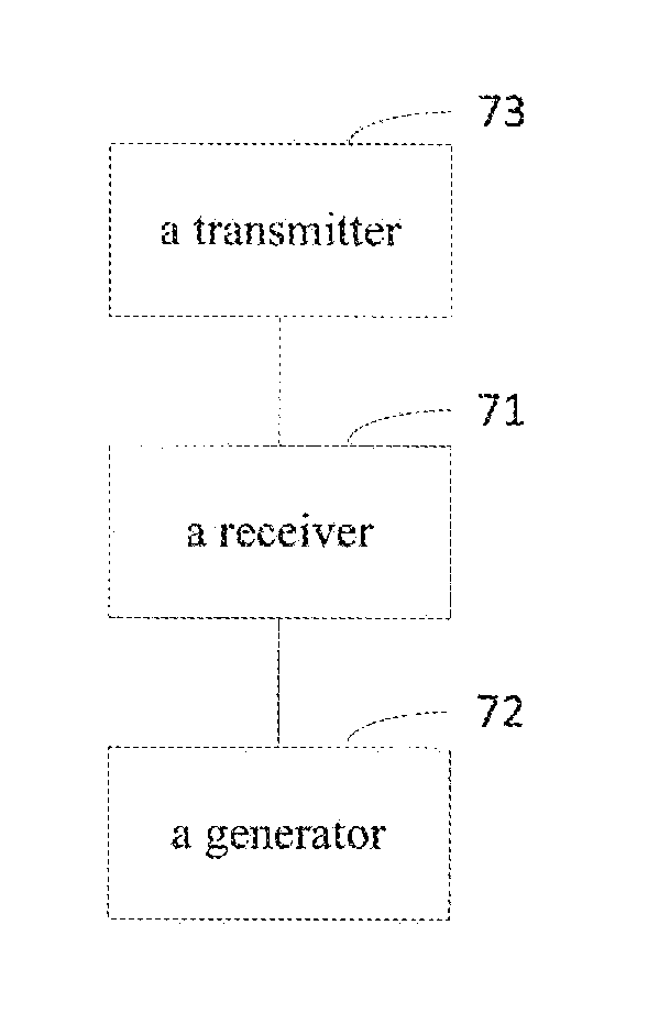 Method for configuring and controlling smart home products