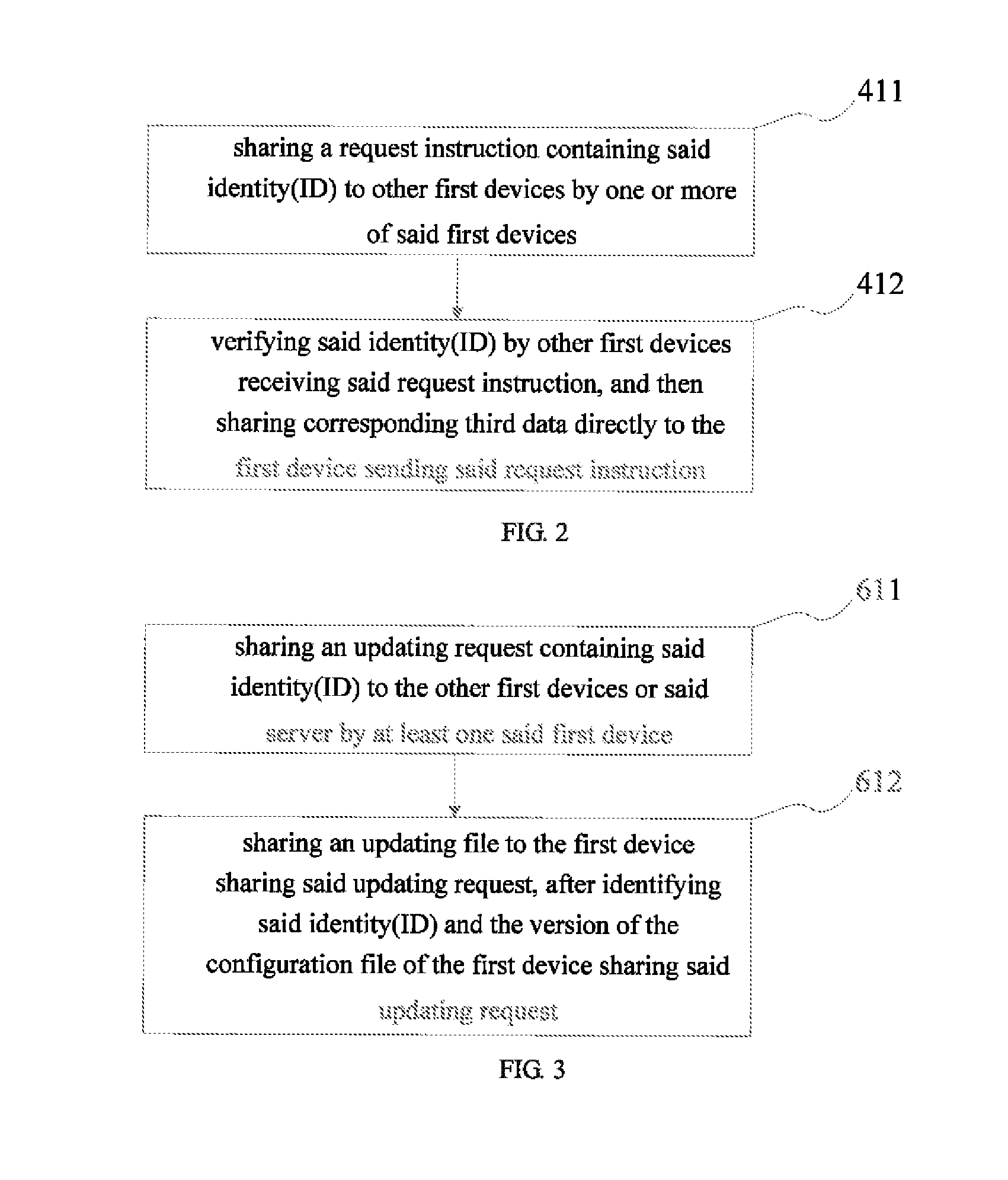 Method for configuring and controlling smart home products