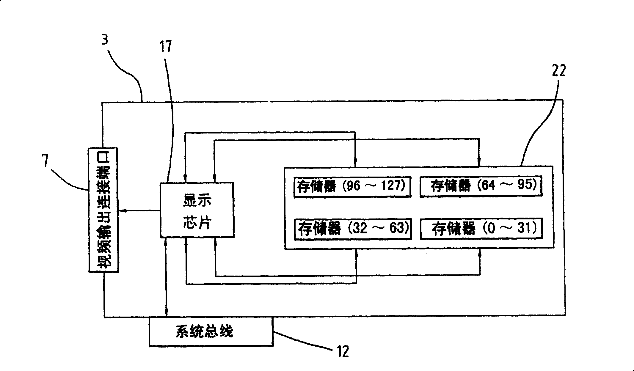 Memory bus wiring structure and wiring method for low profile display card