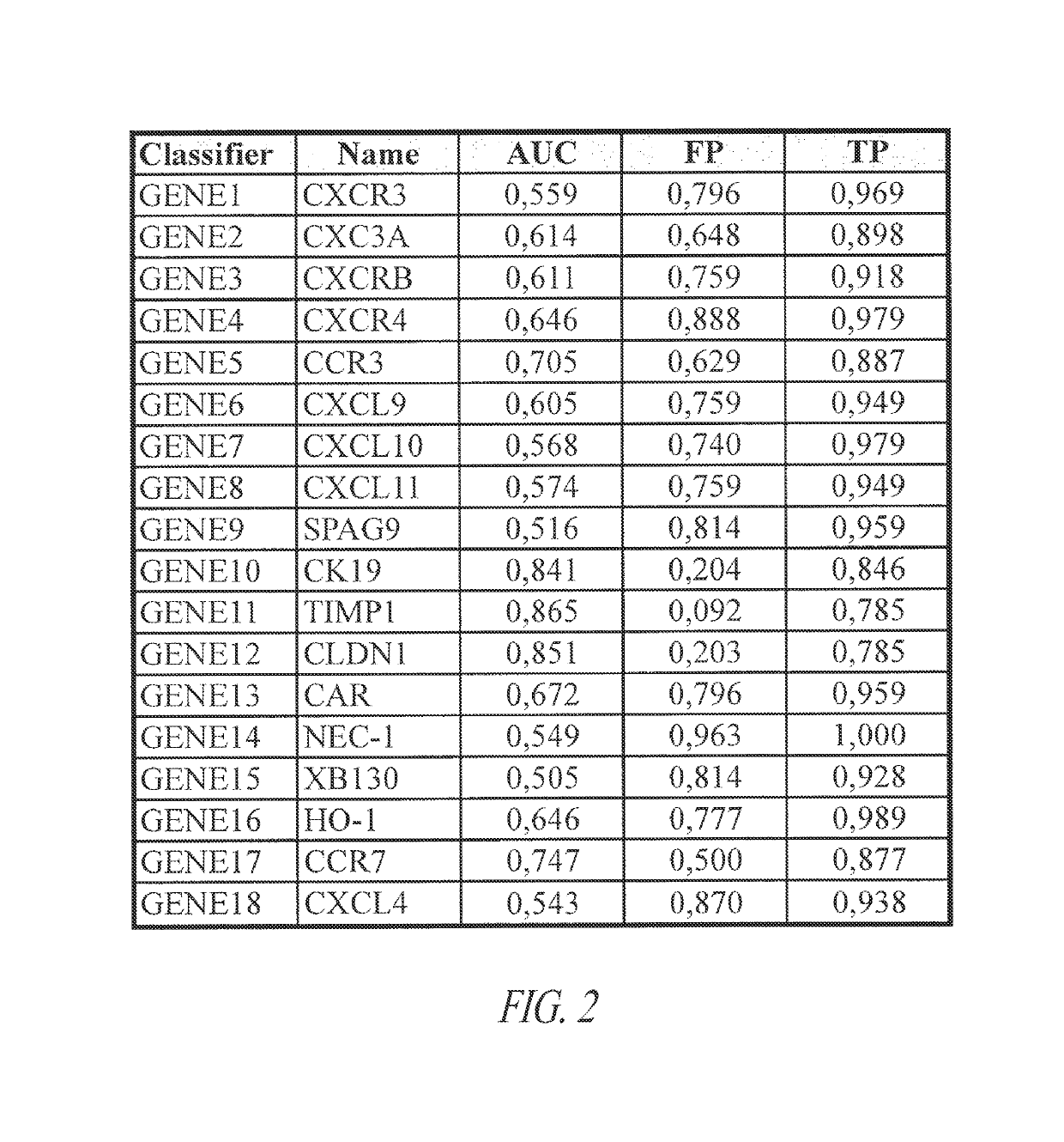 Compositions and methods for diagnosing thyroid tumors