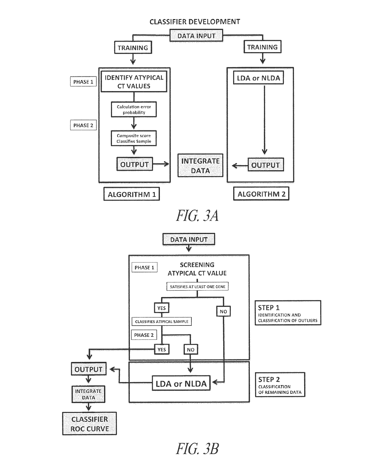 Compositions and methods for diagnosing thyroid tumors