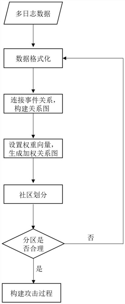 Multi-step attack tracing method and system, terminal and readable storage medium