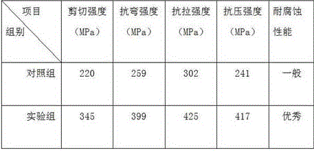 Aluminum alloy and preparation method thereof