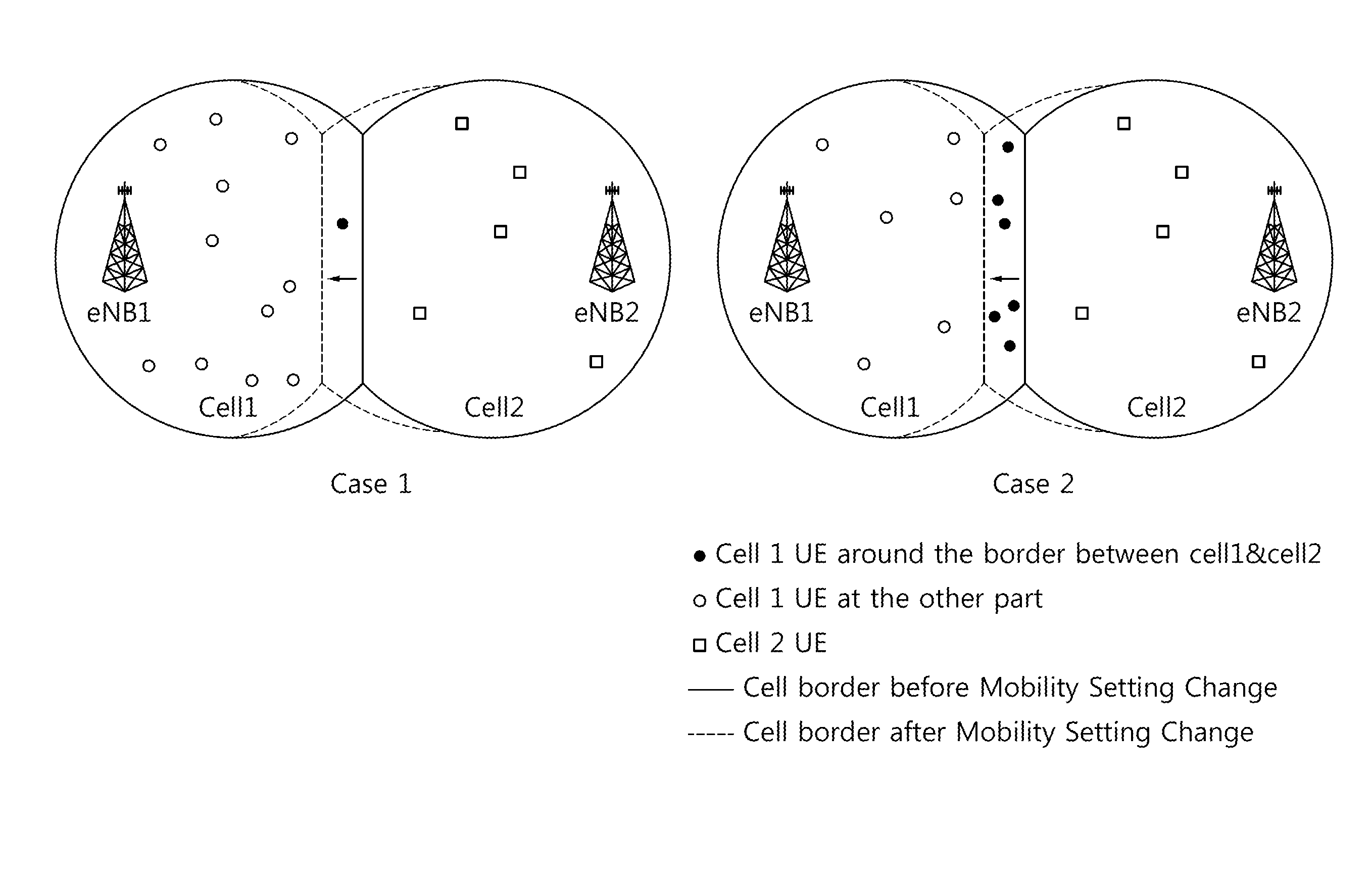 Method and Apparatus for Transmitting Information on User Equipments According to Type in Wireless Communication System