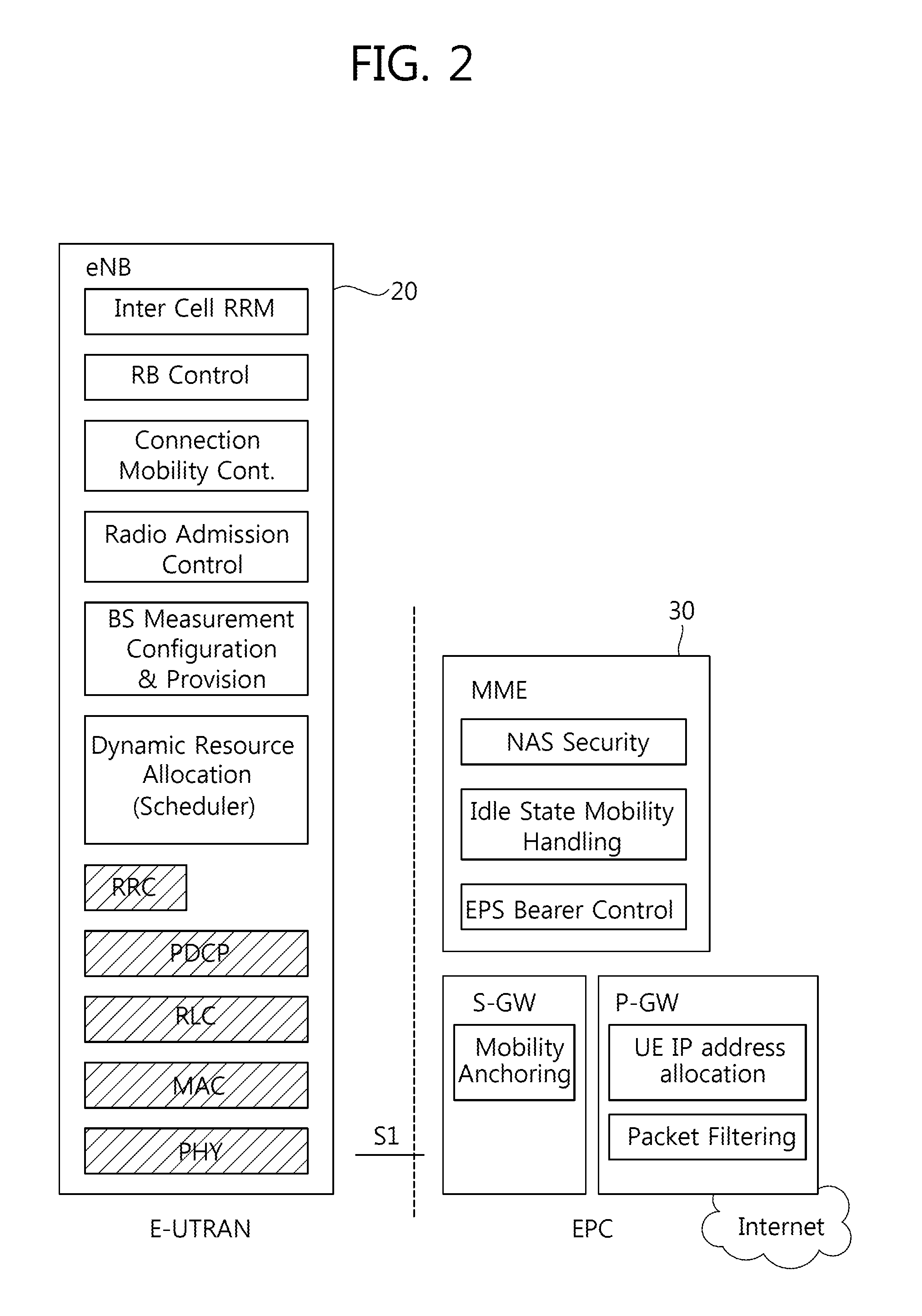 Method and Apparatus for Transmitting Information on User Equipments According to Type in Wireless Communication System