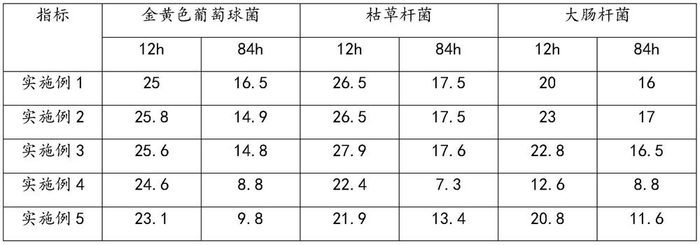 Essential oil microcapsule and preparation method thereof, and application of essential oil microcapsule in humidifier