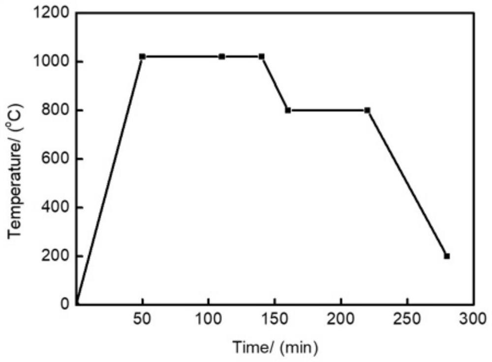 Preparation method of network interpenetrating graphene-copper composite material