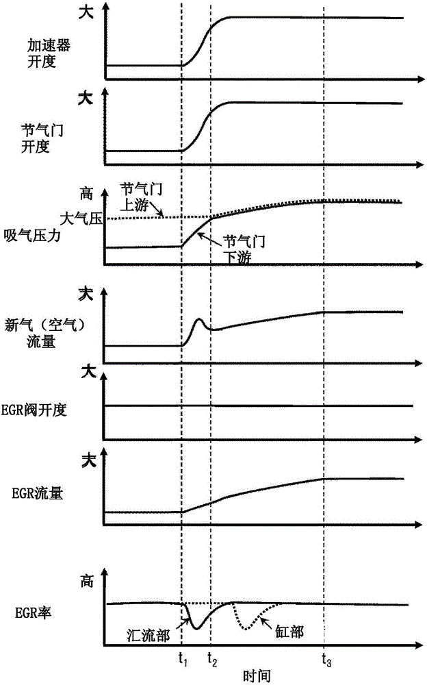 Device for internal combustion engine