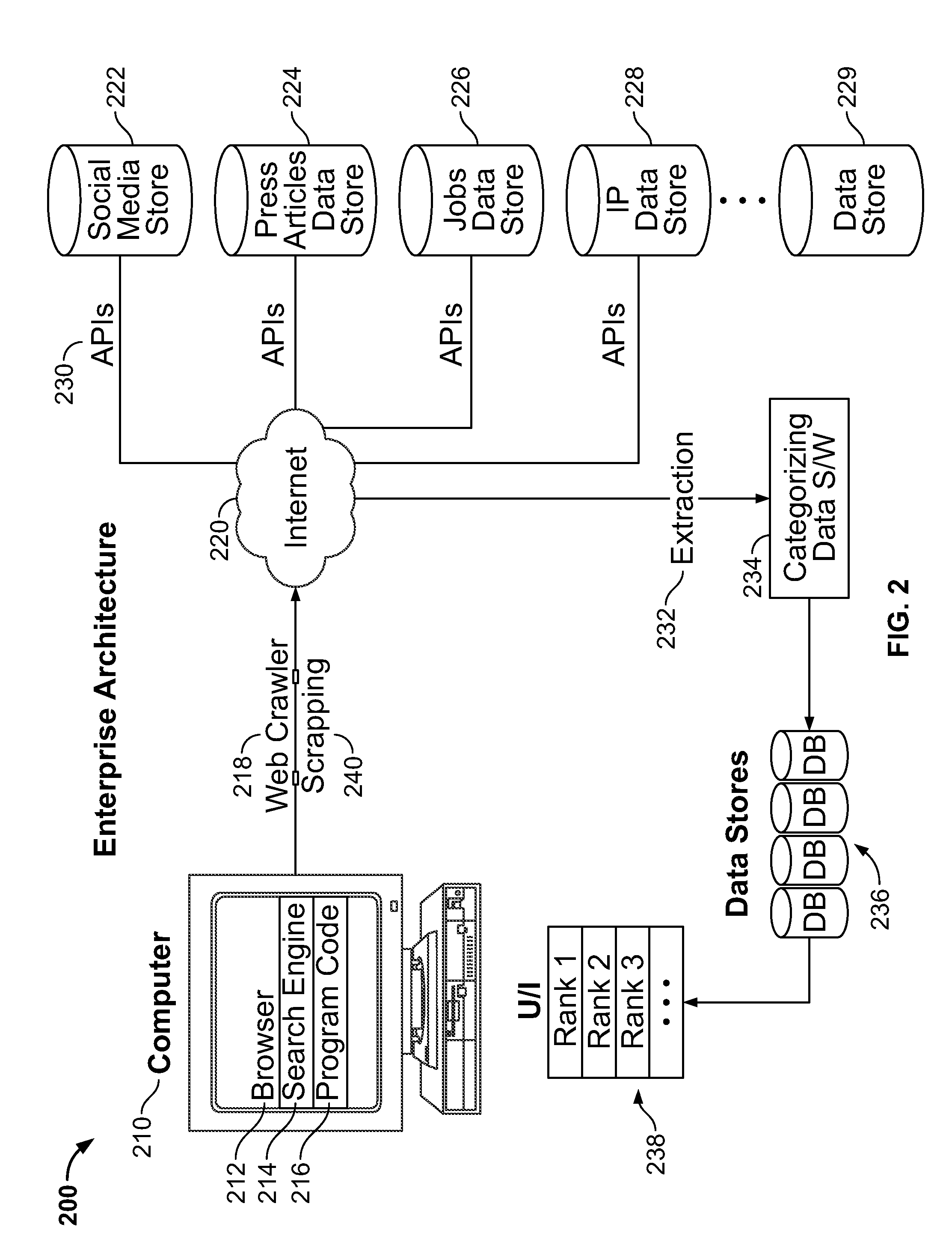 System and method for identifying growing companies and monitoring growth using non-obvious parameters