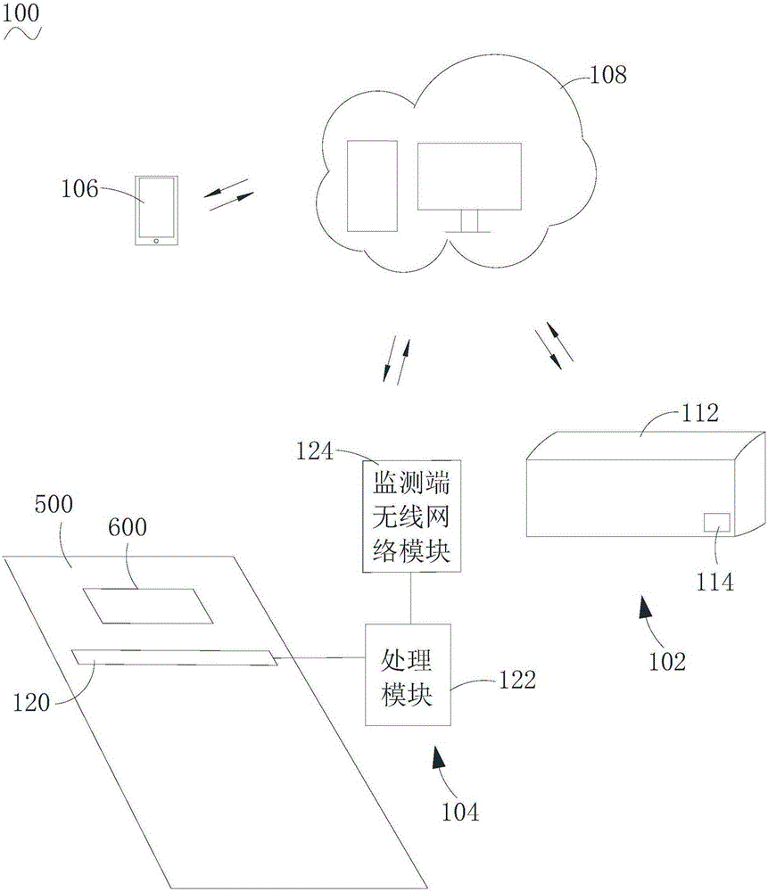 Control system and method of air conditioner