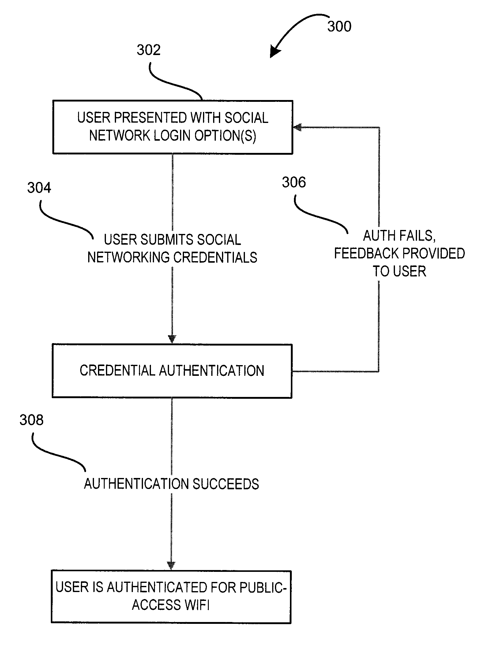Hotspot network access system and method