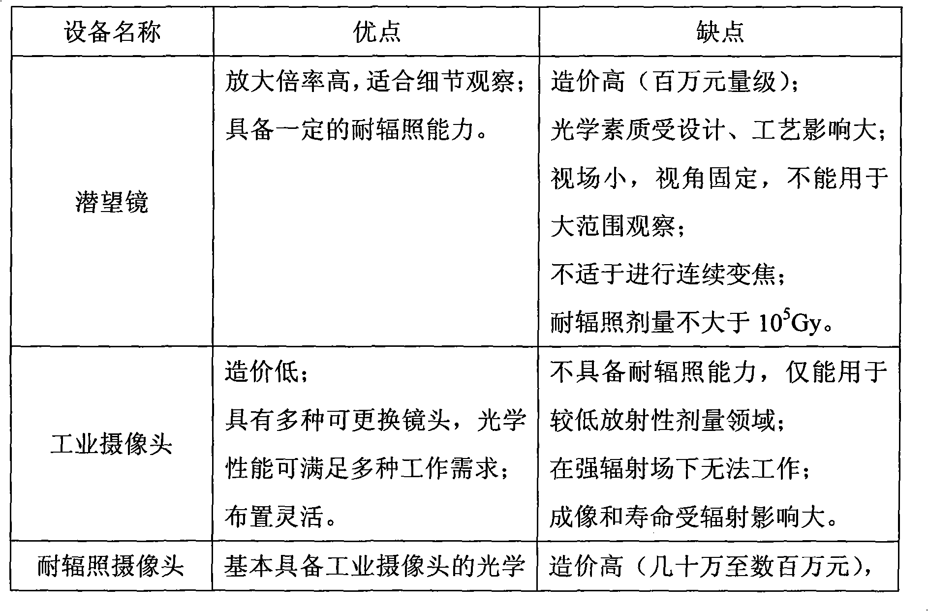 Radiation resistance pickup observing device