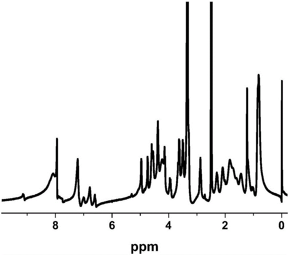 Zein and glycopolypeptide grafted copolymer and preparation method and application thereof