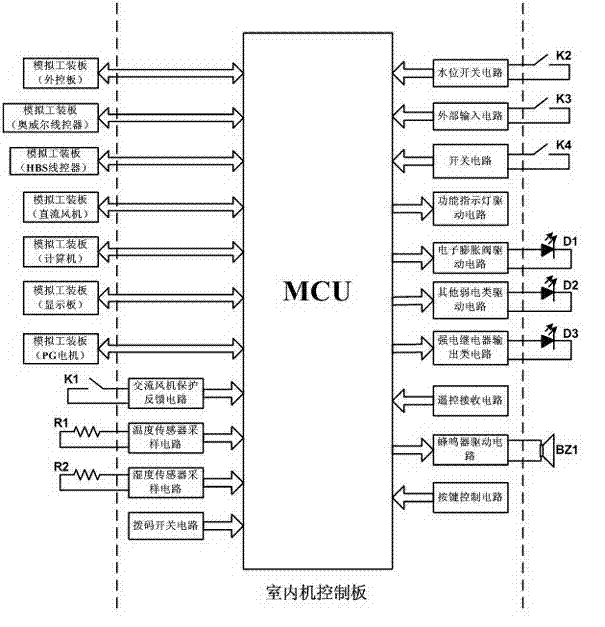 Automatic detection method for control panel of air-conditioning indoor unit