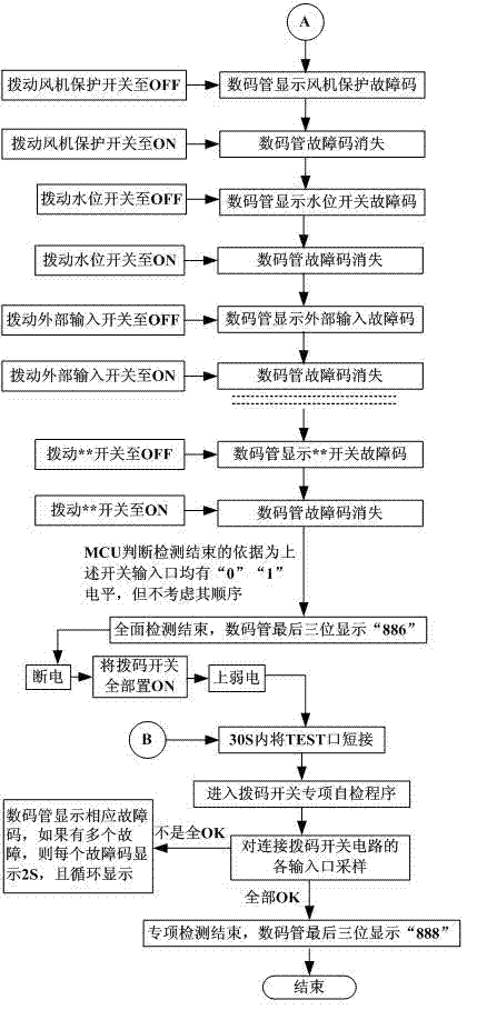 Automatic detection method for control panel of air-conditioning indoor unit