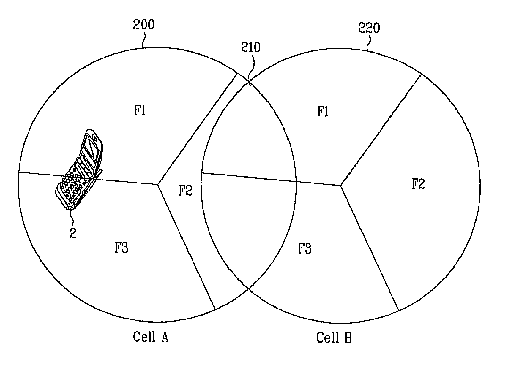 Method for performance enhancement in a cell edge region