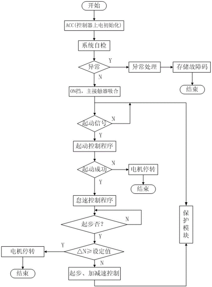 Control system for electric driver-training car