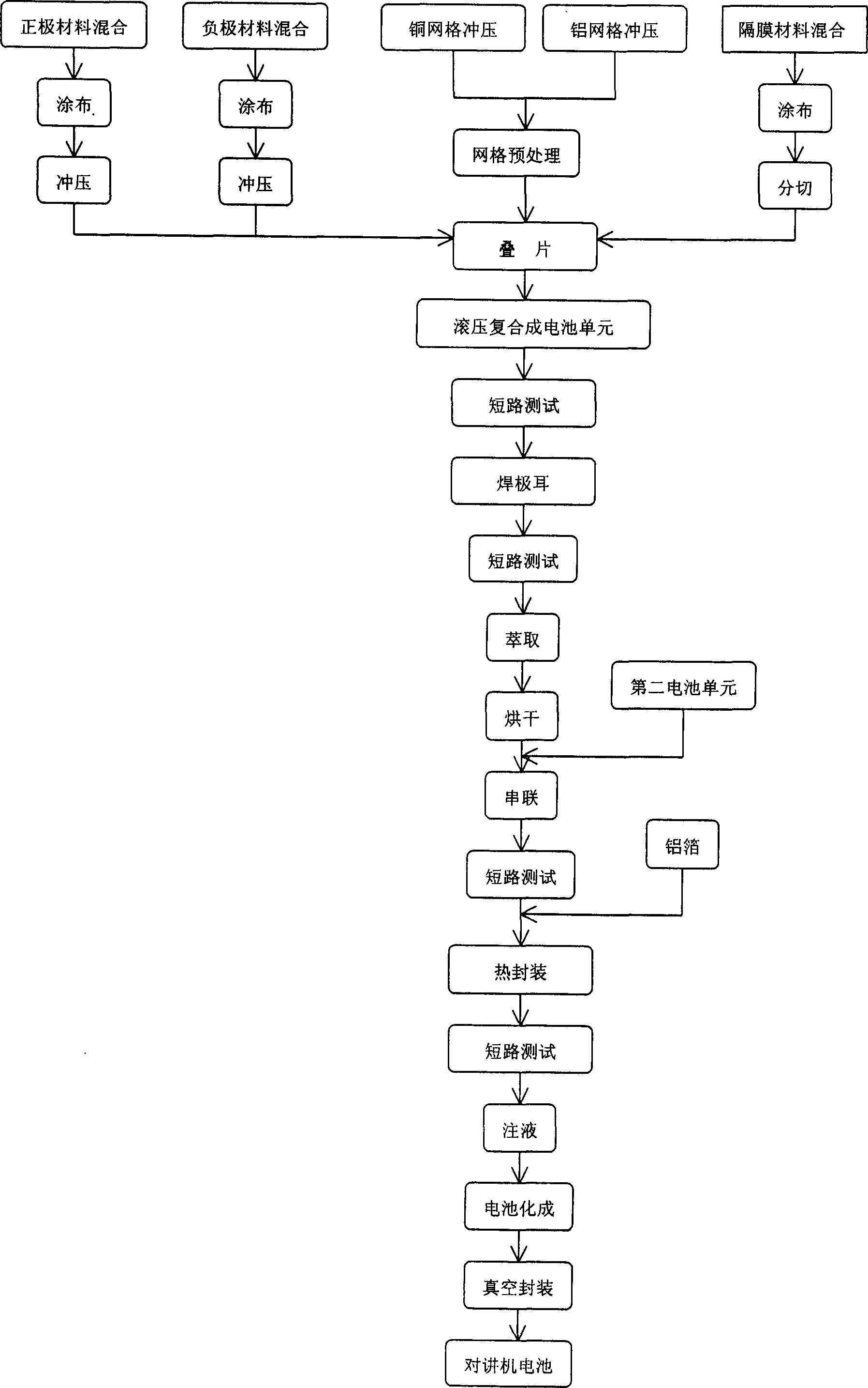 Lithium ion battery for walkie-talkie and producing method thereof