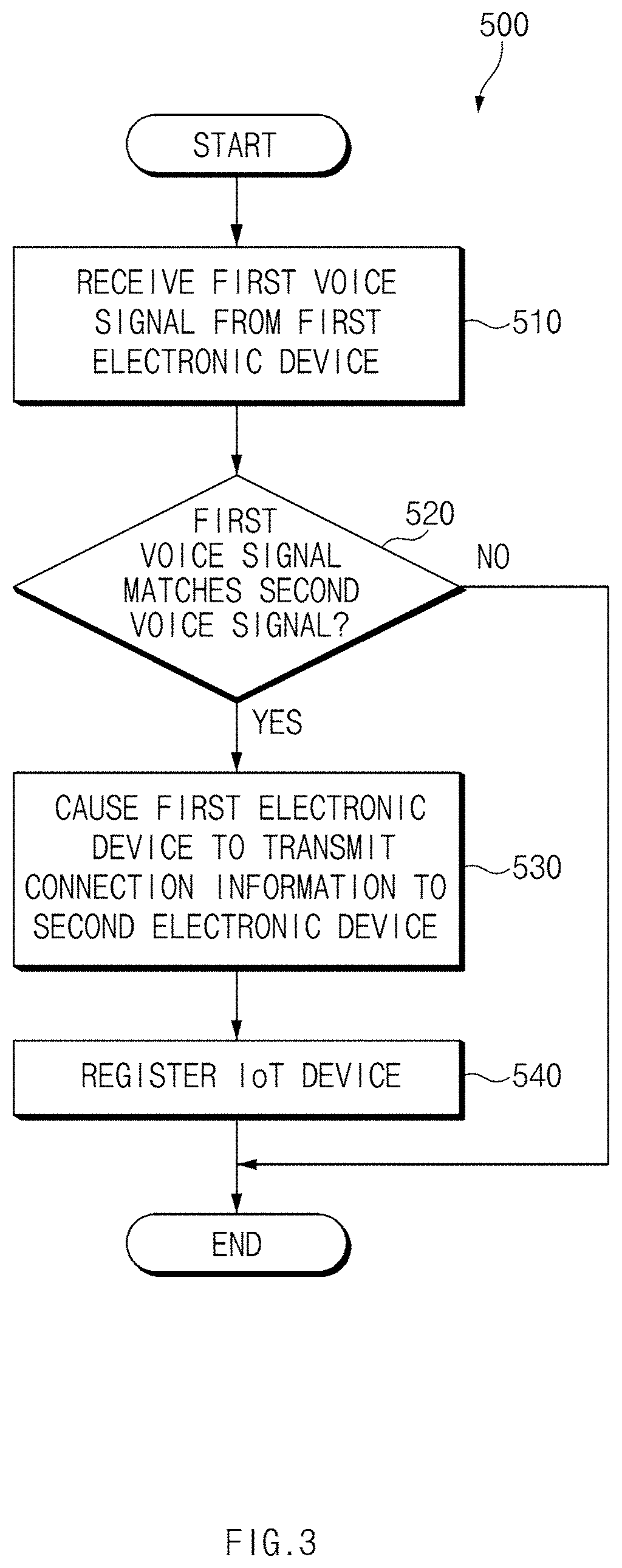 Communication method between different electronic devices, server and electronic device supporting same