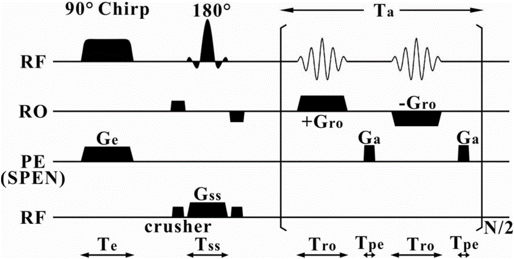 Water-fat separation rebuilding method based on single-scanning space-time coding magnetic resonance imaging