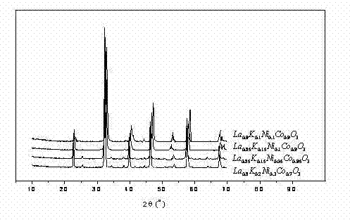 Application and preparation of a composite oxide oxygen carrier in chemical chain cycle hydrogen production