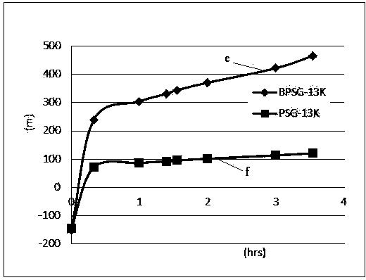 Method for preventing phosphosilicate glass or boron phosphosilicate glass film from absorbing water