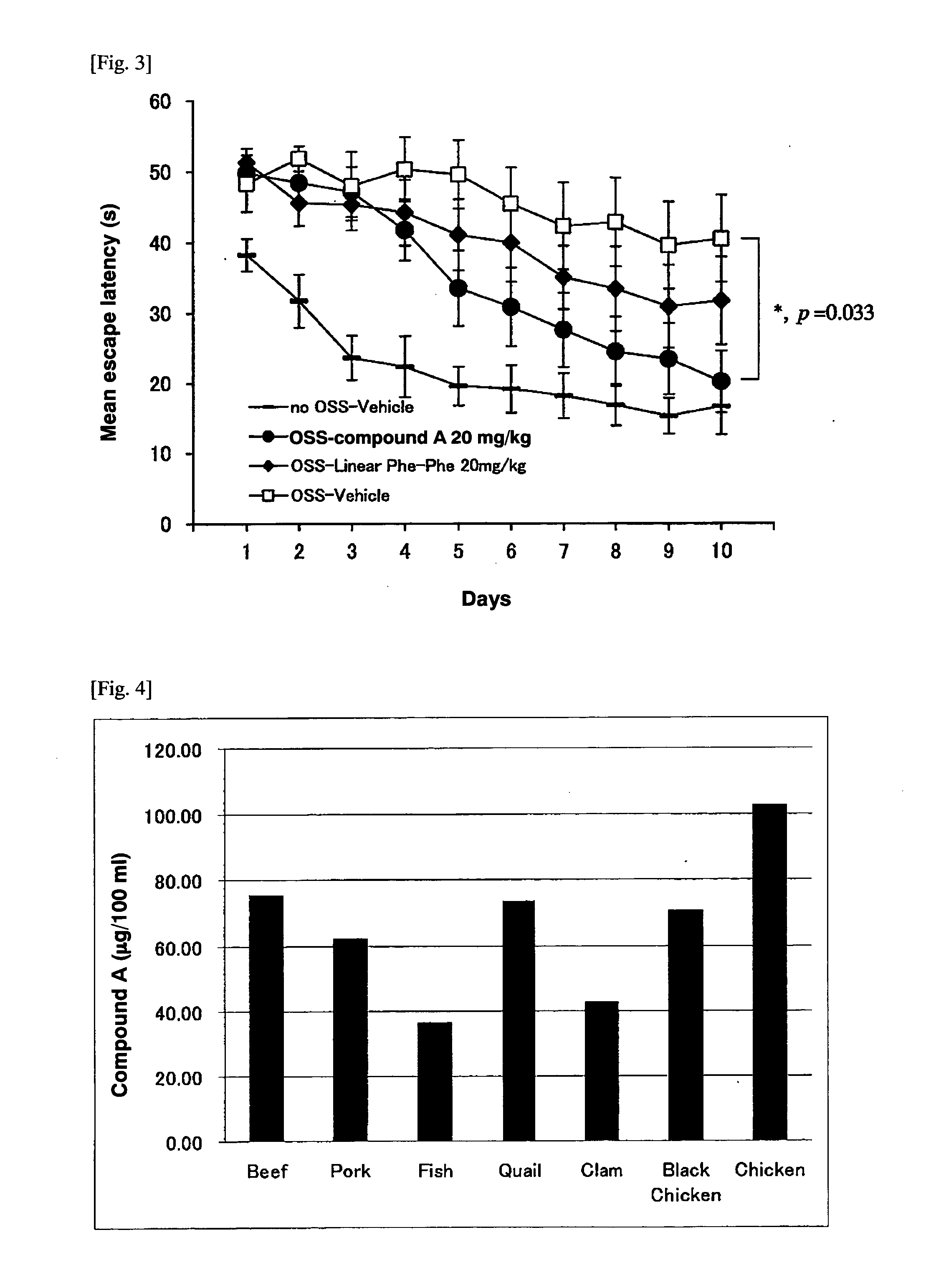 Acidic extracts and beverages containing 2,5-piperazinedione,3,6-bis(phenylmethyl)-(3s,6s)-